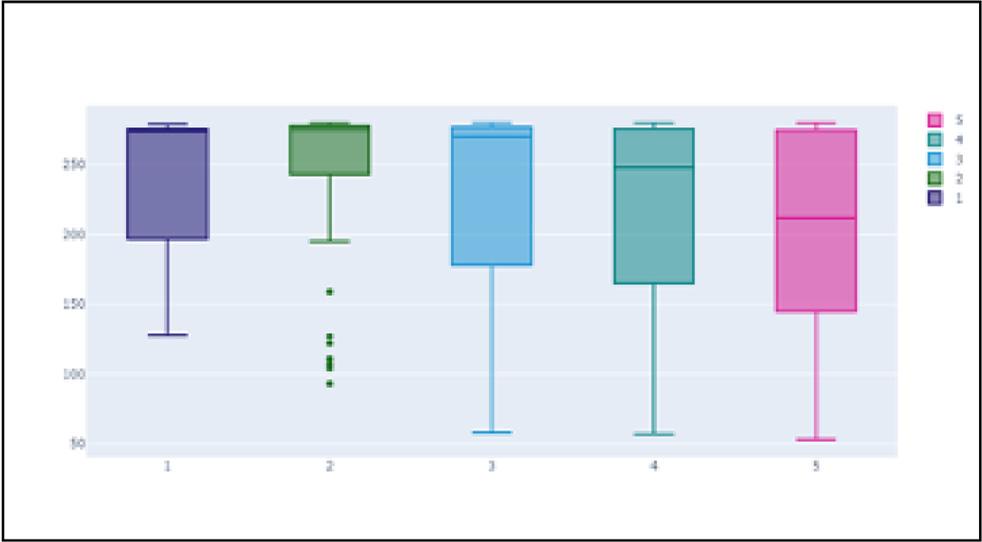 Review Length by RatingSource: Authors’ computation.