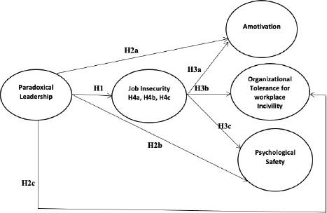 Model Diagram