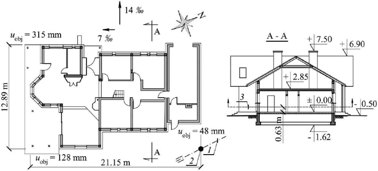Plan and cross-section of a single-storey building with a usable attic and a garage, 1 – axis of rotation, 2 – “zero” point, 3 – tearing plane