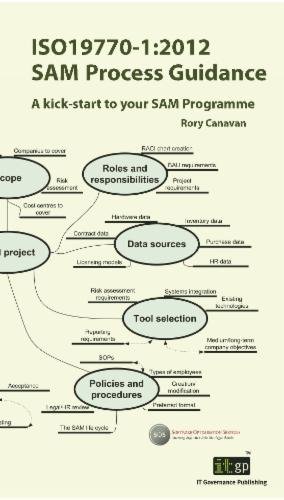 ISO19770-1:2012 SAM Process Guidance