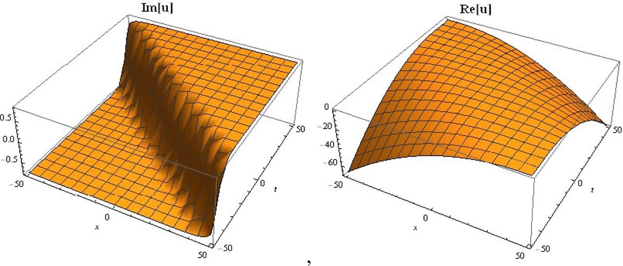 3D graphs of imaginary and real part of equation (27)