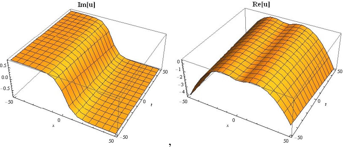 3D graphs of imaginary and real part of equation (30)