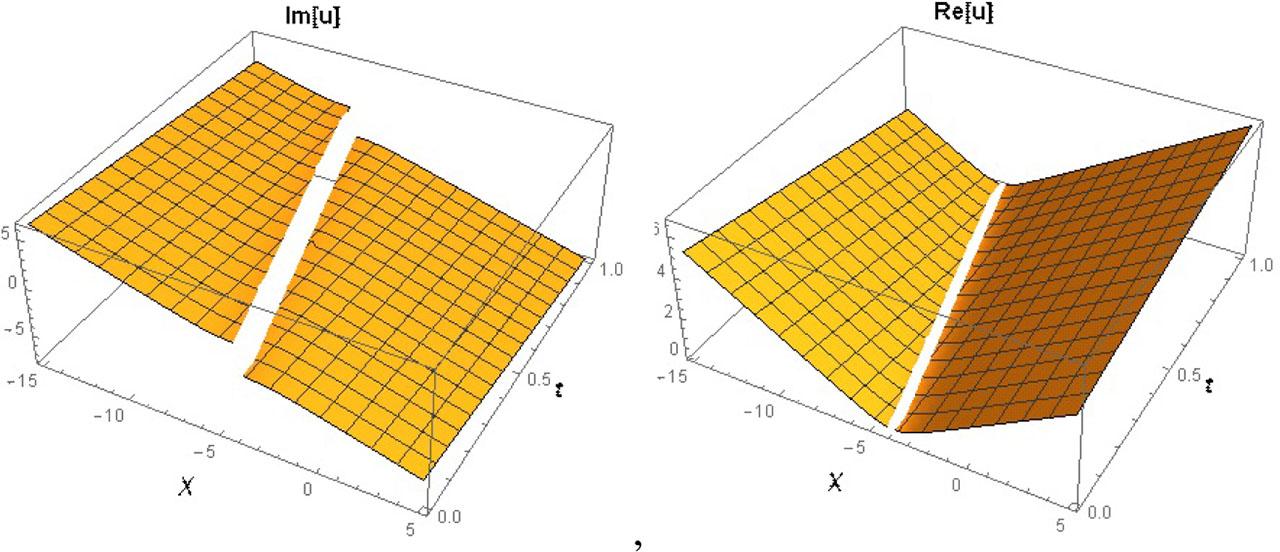 The 3D surfaces of equation (33)