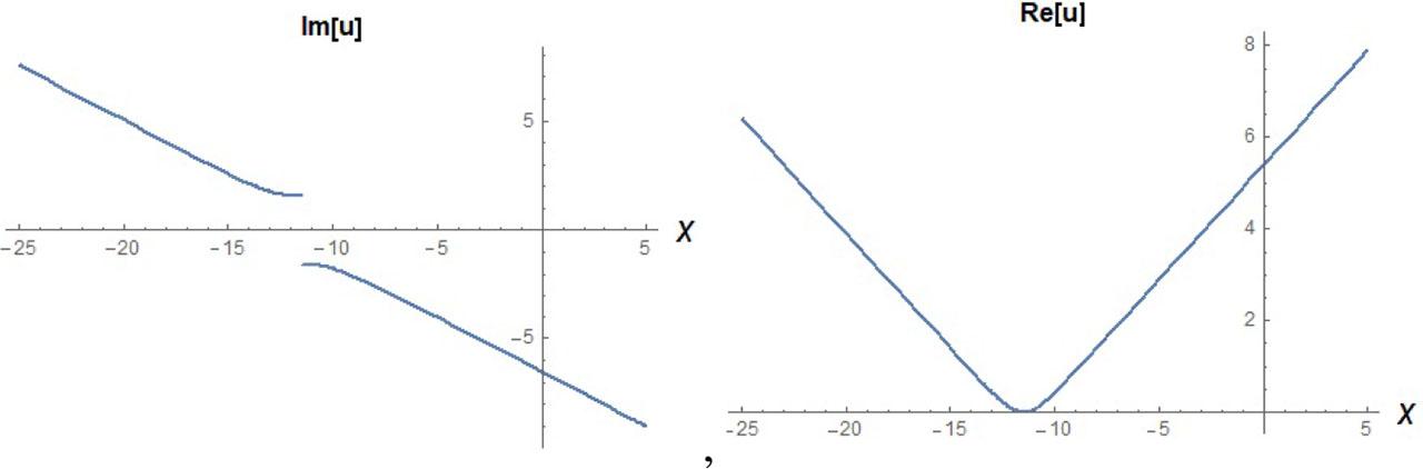The 2D surface of equation (33)
