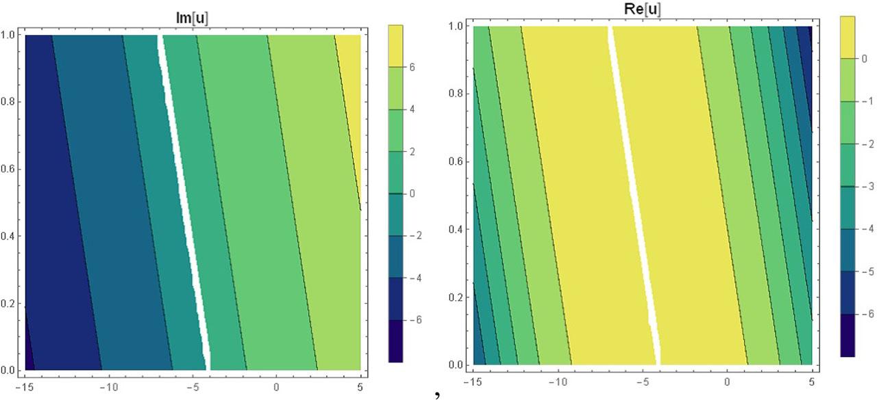 The contour surface of equation (34)