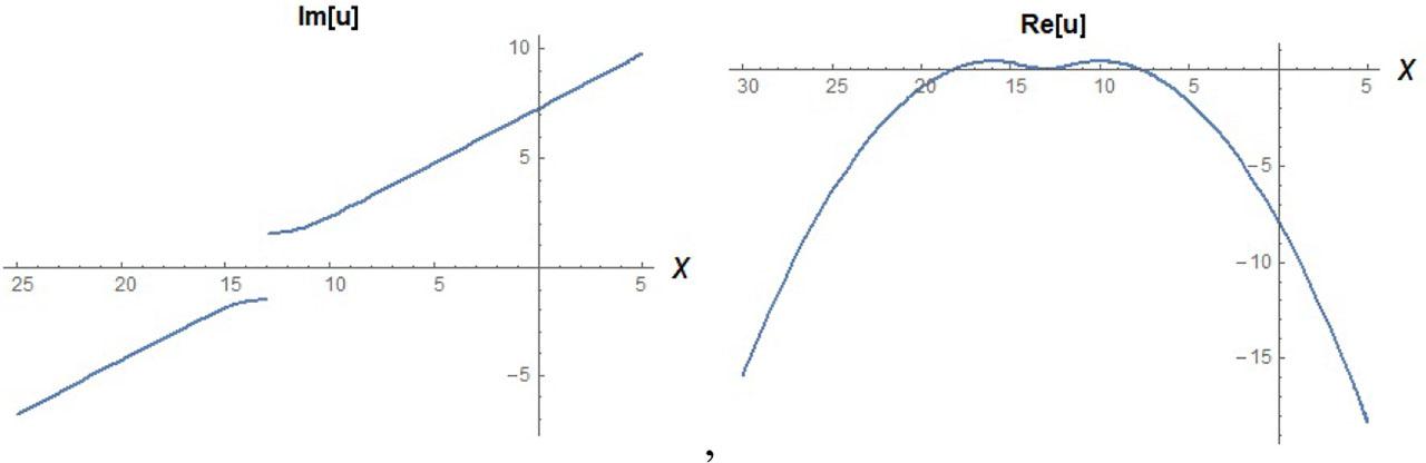 The 2D surface of equation (34)