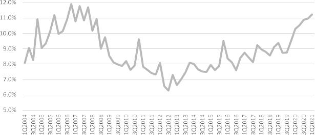 CR (MEAN-CR) for Poland’s public companies over 1Q2004–1Q2021.
Source: Own calculations.