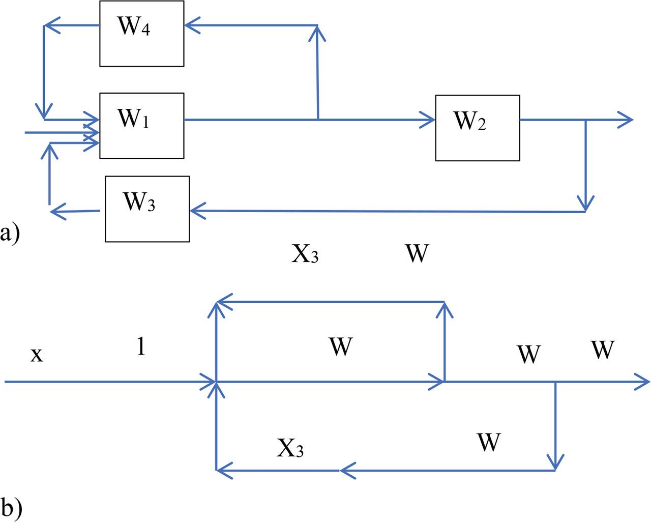 (a) Structural graph. (b) Signal graph.