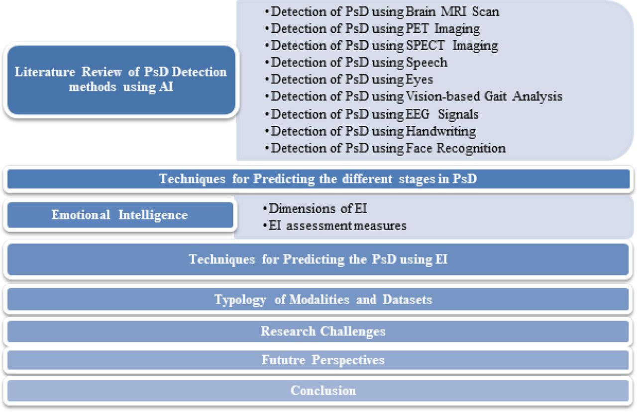 Roadmap of the proposed review.