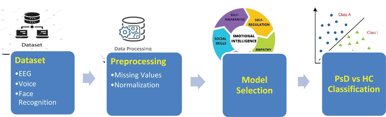 Process flow diagram of PsD detection using EI.