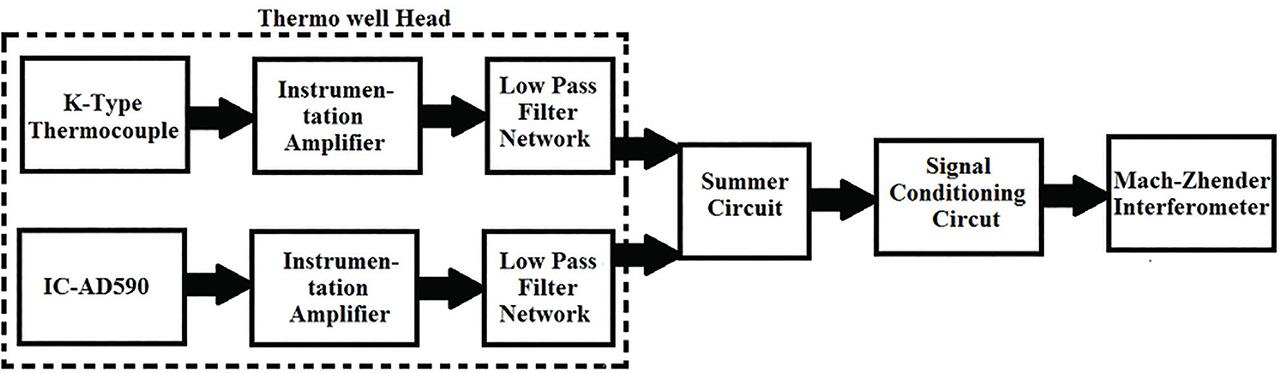 Block diagram of proposed indicator transmitter.