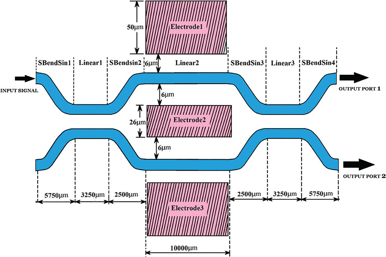 Simulation structure of MZI.
