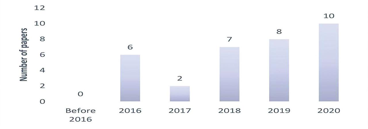 Earlier studies on deep-learning-based methods for cardiac sound classification.