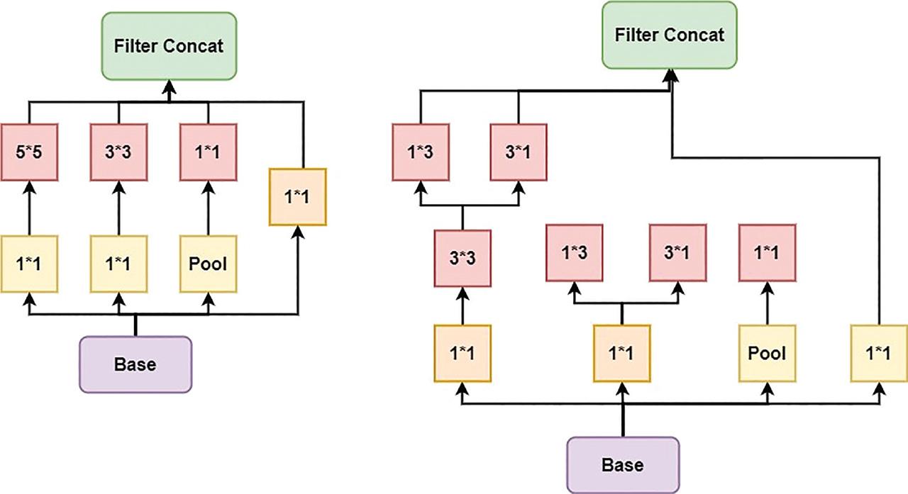 Asymmetric convolutions.