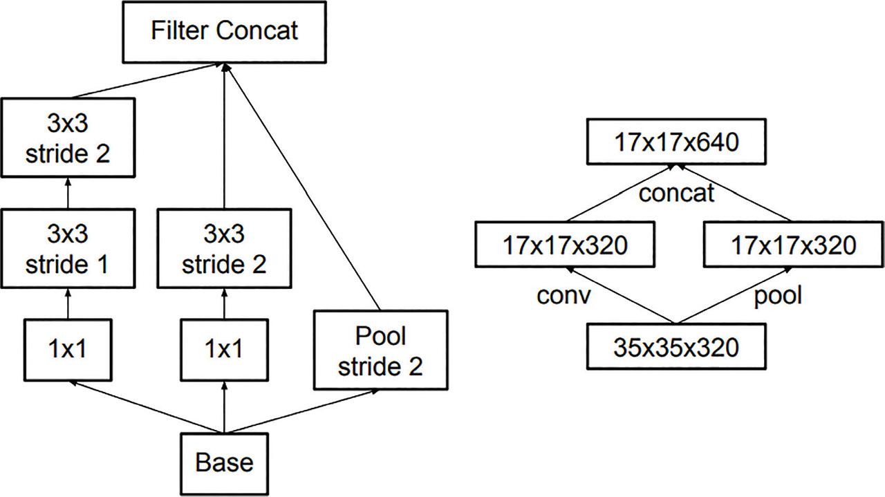 Grid size reduction.