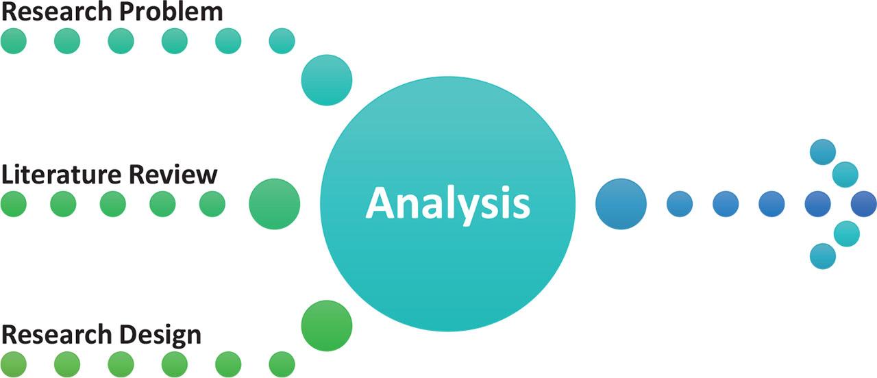 Methodology for analysis through deep-learning approach.