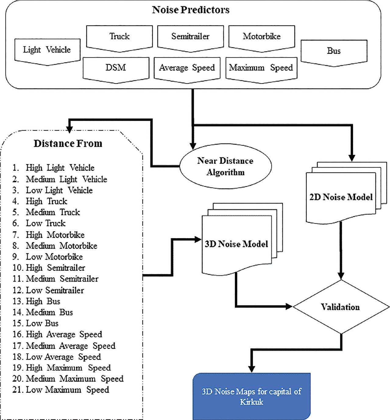 Methodology used in this work.