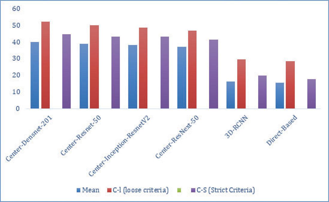 Comparative analysis based on A3DP-Abs. A3DP-Abs, absolute translation thresholds.