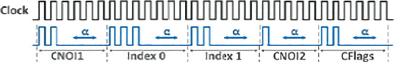Standard ECS transmission (Data = 267). ECS, edge coded signaling.