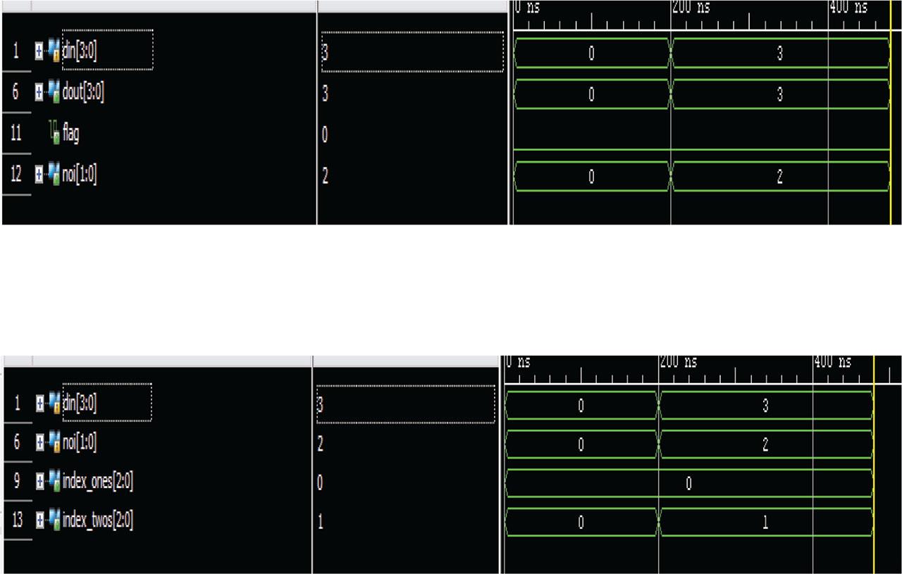 Simulation results showing Index codes and NOIs.