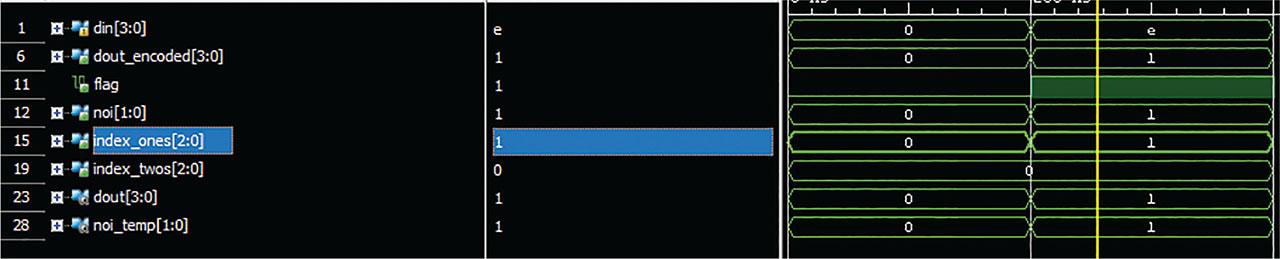 Simulation result showing Index one output.