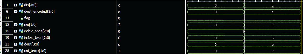 Simulation result showing Index two output.