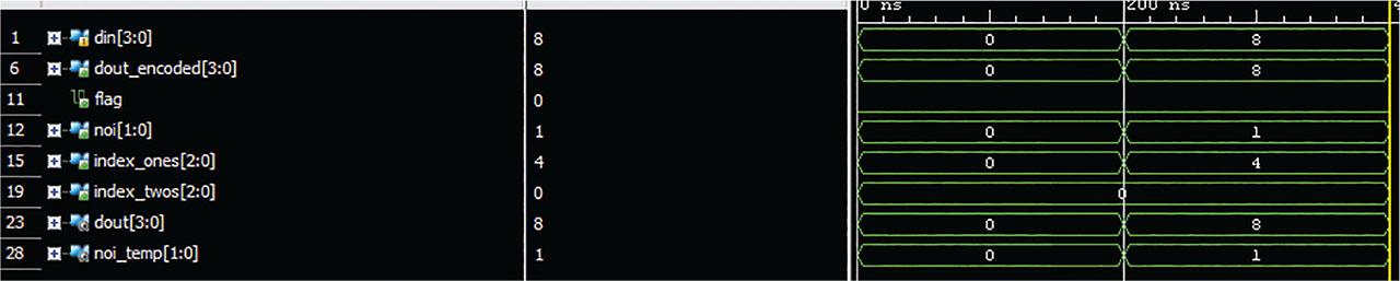 Simulation result showing Flag bit.