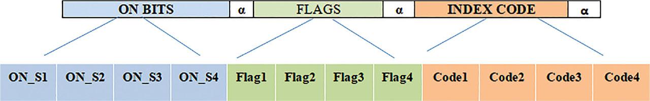 Proposed DDR-ECS packet. DDR, double data rate; ECS, edge coded signaling.