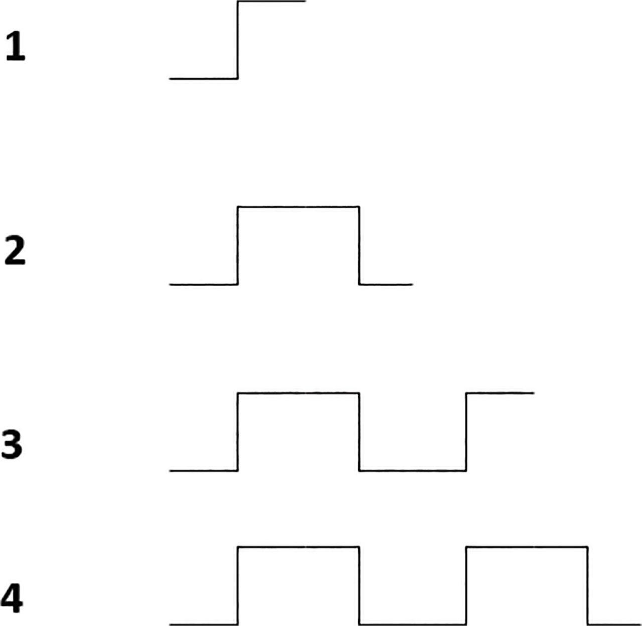 Example of DDR-ECS pulse generation using toggle counter. DDR, double data rate; ECS, edge coded signaling.
