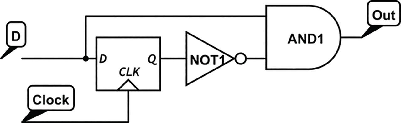 Positive edge detector.