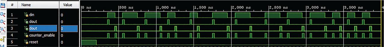 Counter enable generation.