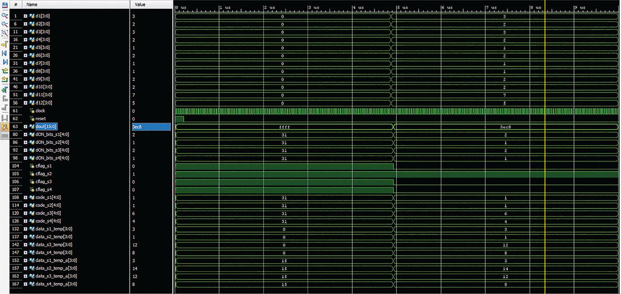 Simulation result of data decoder.