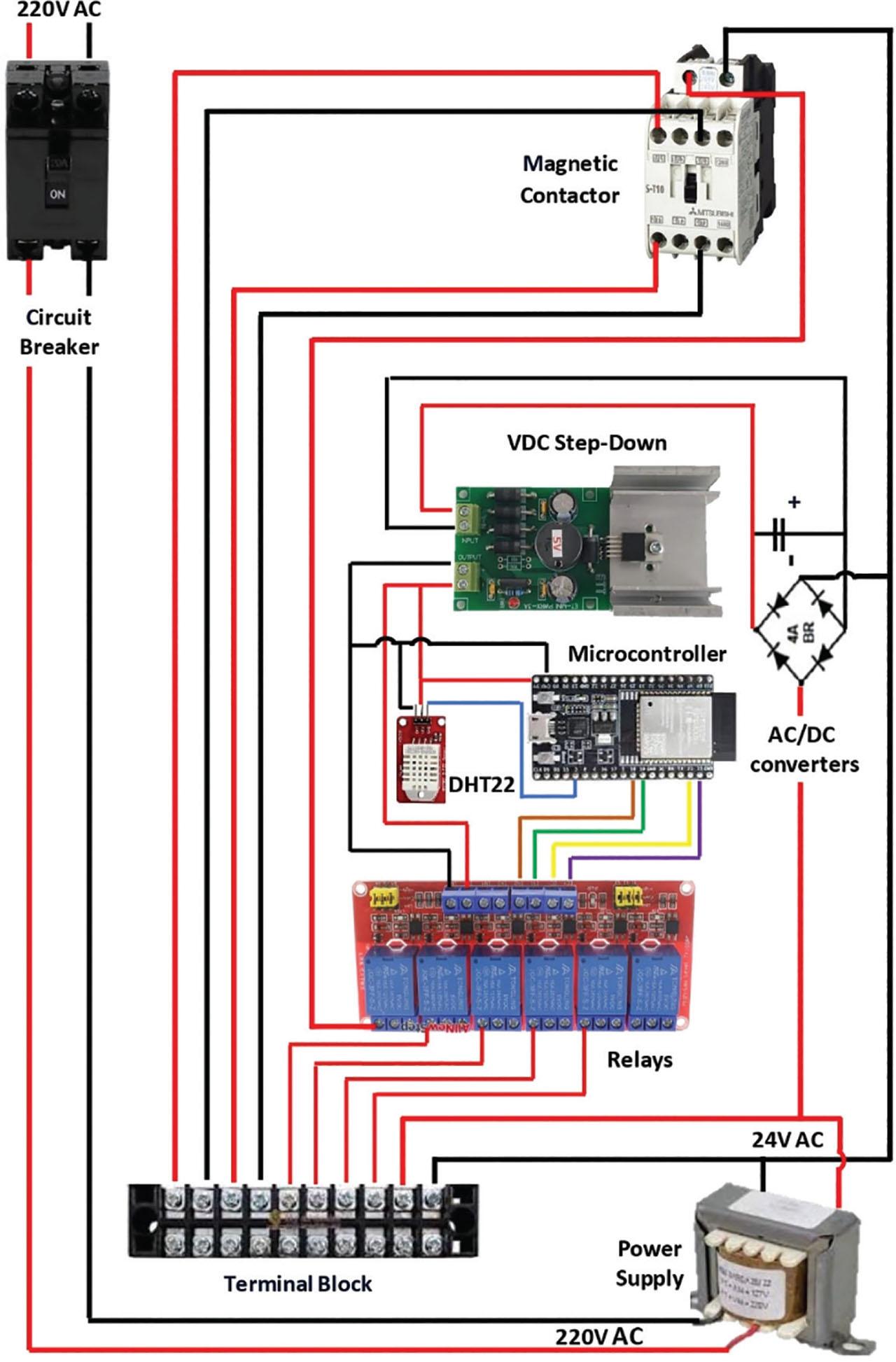 The schematic diagram of the electronic circuit in the control cabinet. VDC refers to Voltage Direct Current.
