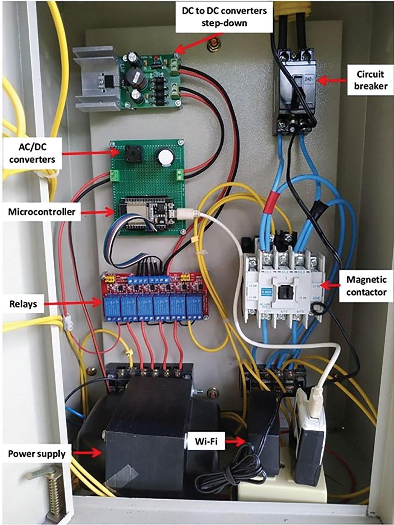 The equipment installed inside the control cabinet.