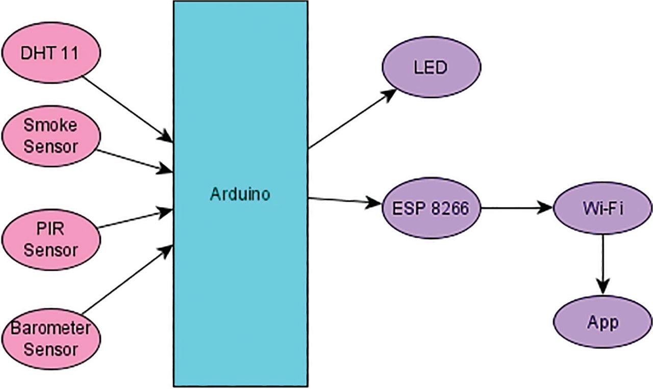 Block diagram of framework.
