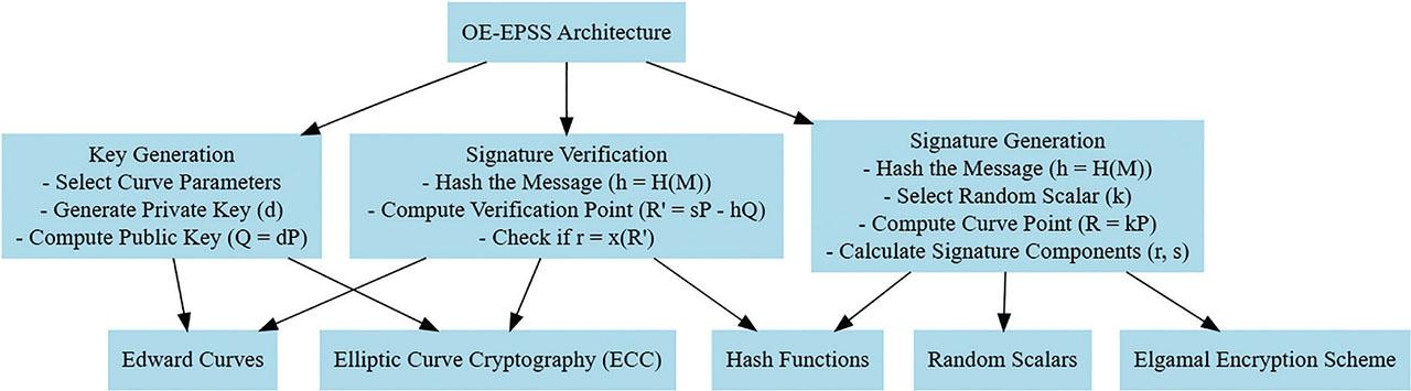 Model diagram.