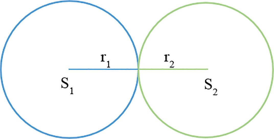 Externally tangent circles.