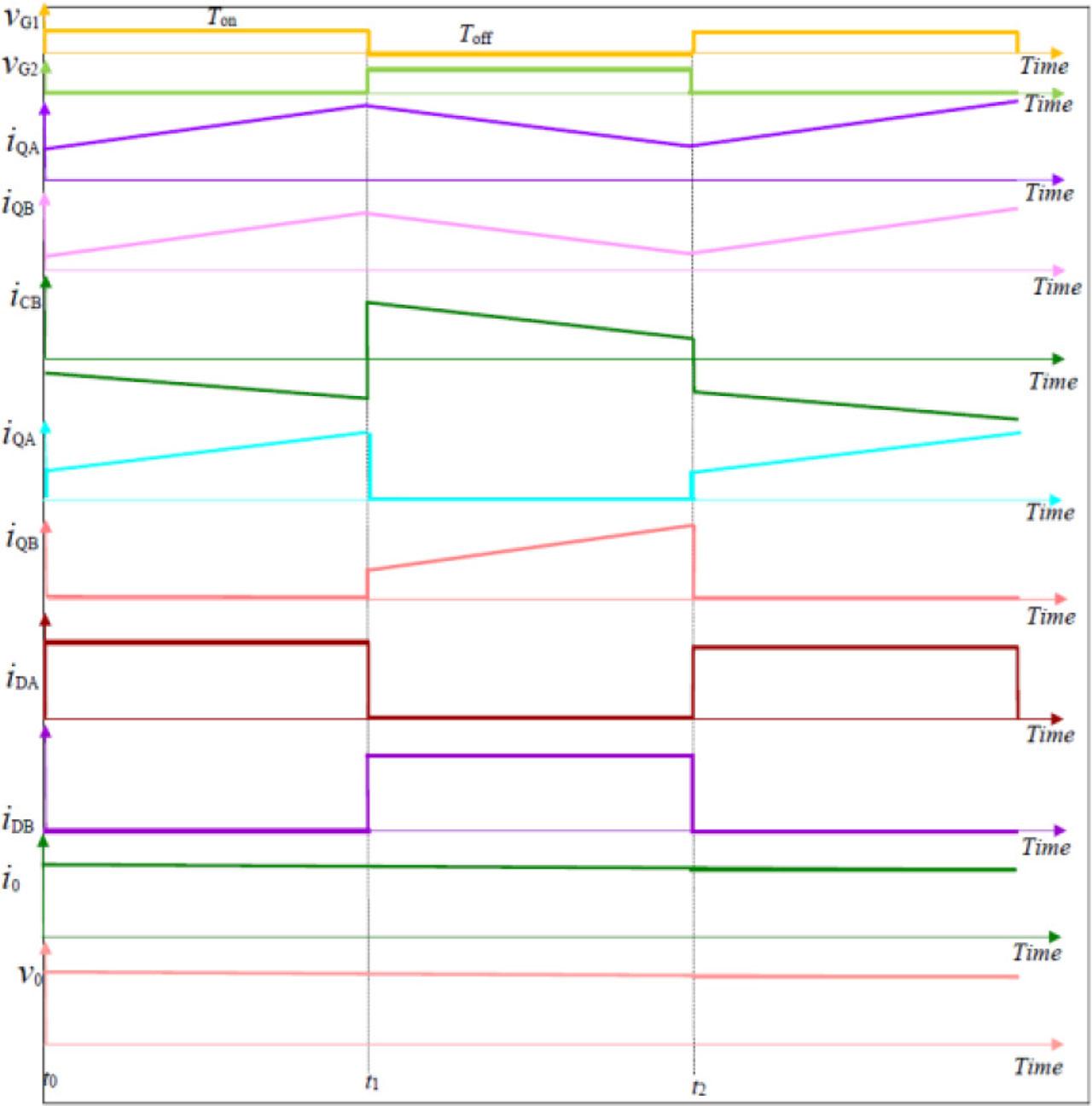 Waveform for step down.
