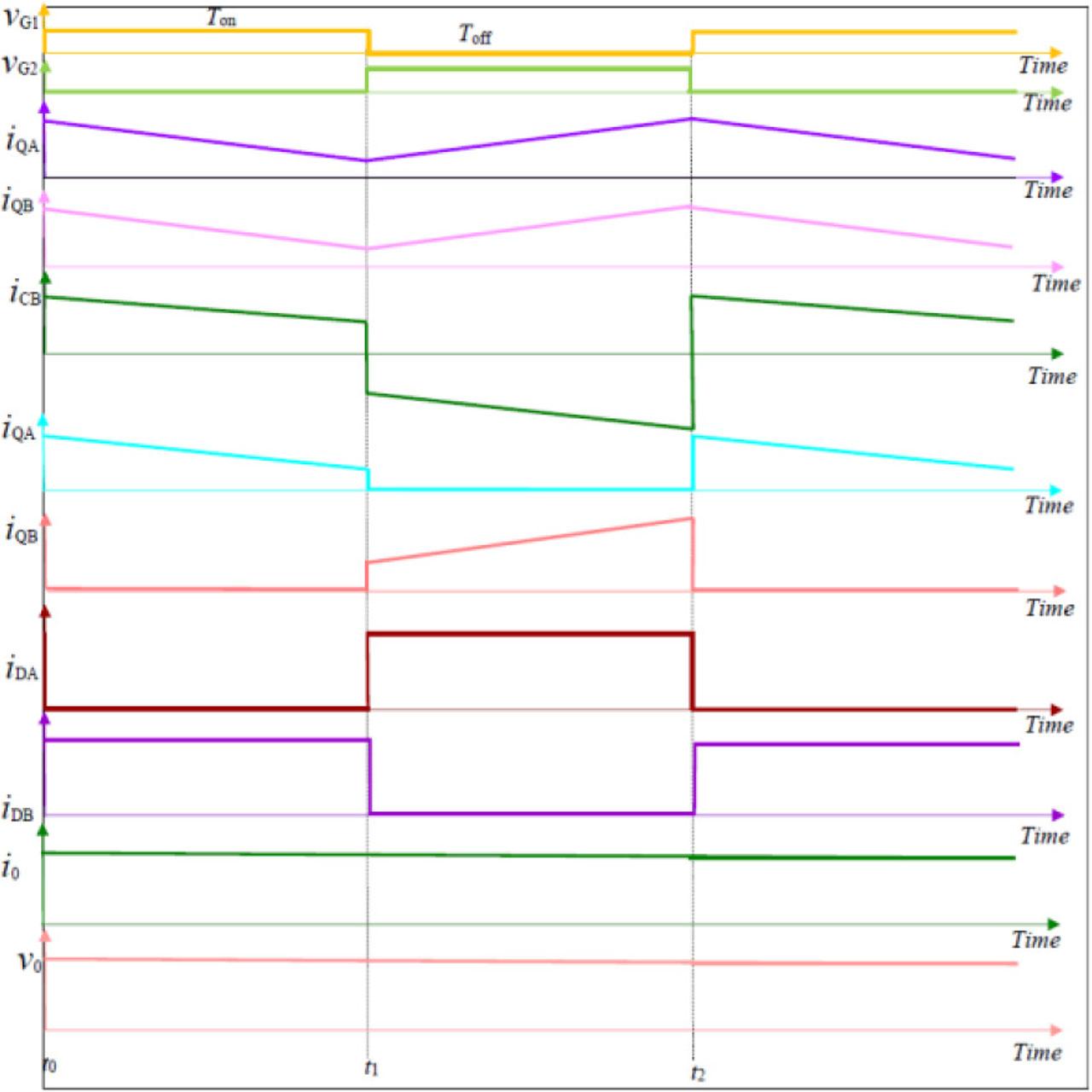 Waveform for step-up operation.