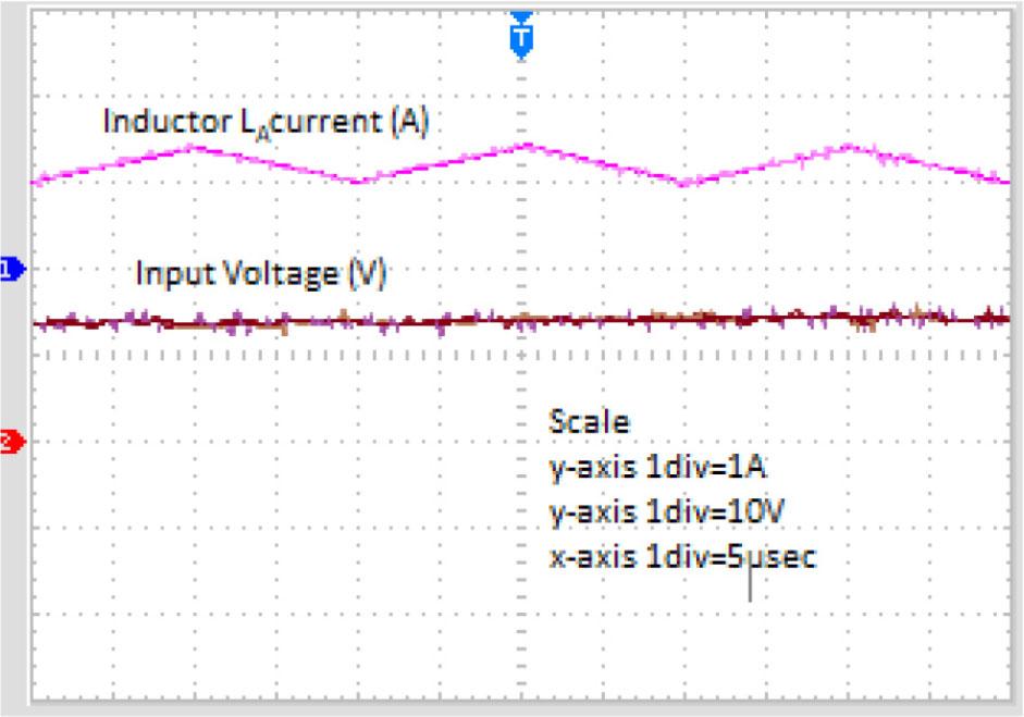 Input current and inductor LA current.