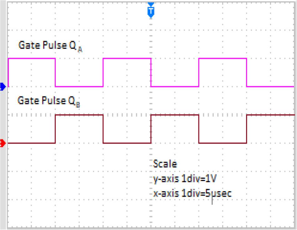 Gate pulses (QA and QB).
