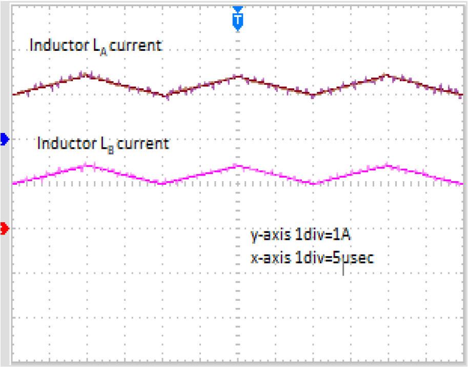 Inductor currents (LA and LB).