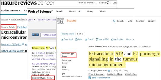 An example of the document type annotation of a review paper on its official Website, Web of Science and Scopus.