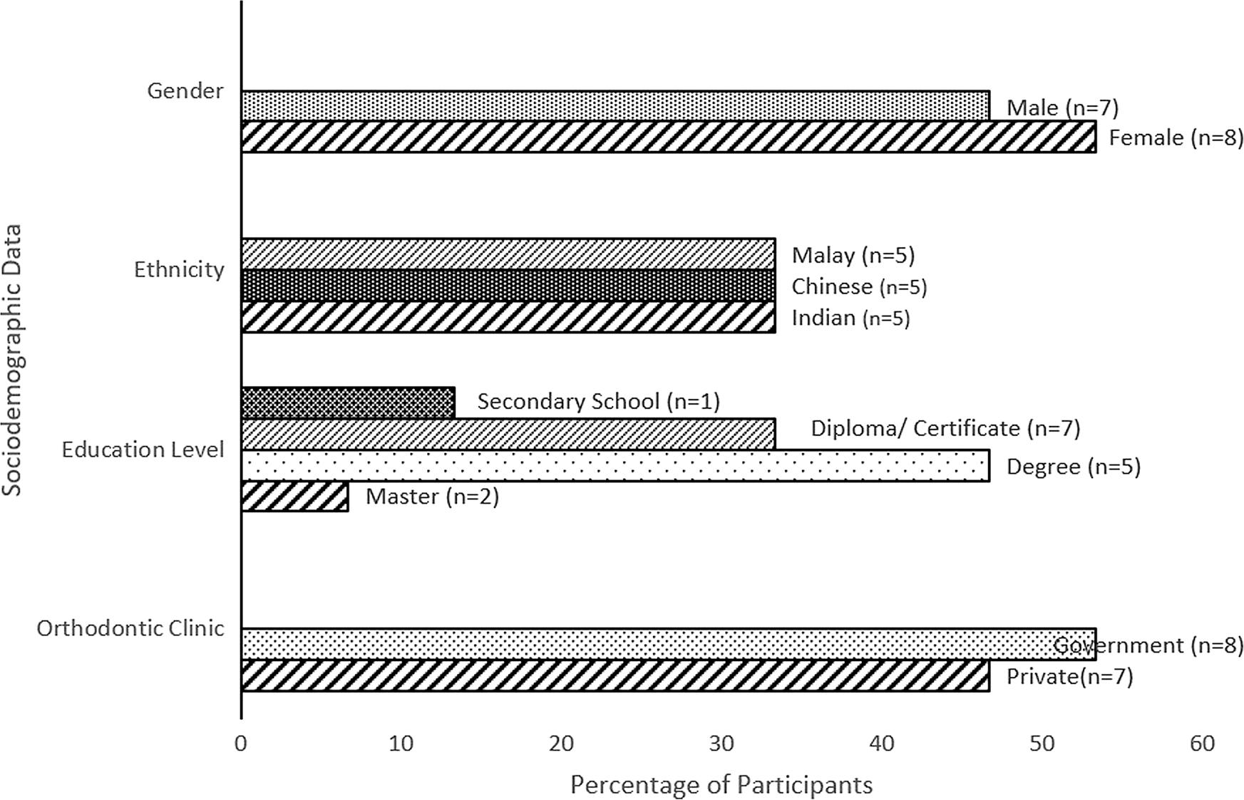 Sociodemographic data of the participants..