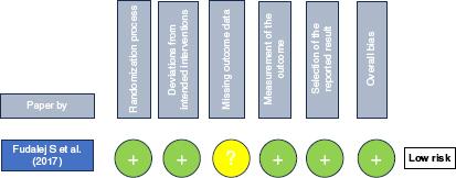 Risk of bias according to the Cochrane Risk of Bias Tool for Randomised Trials (RoB 2).
