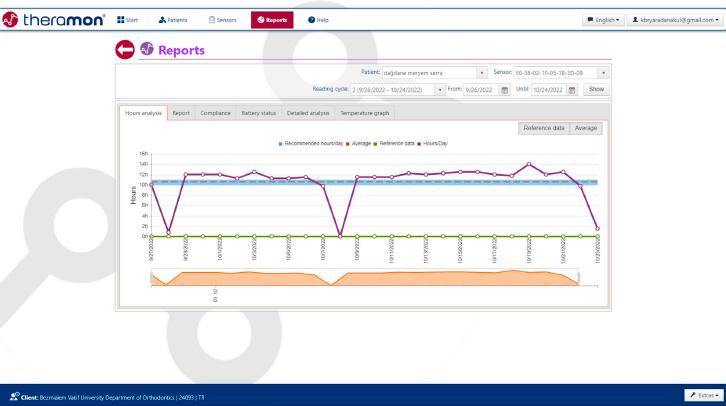 A patient’s digital monitorisation chart displaying the duration of appliance wear over a month.