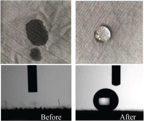 Comparison of fabric before and after superhydrophobic finishing
Source: experimental results obtained by the author