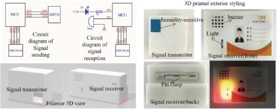 Urine wetness alarm design
Source: drawn by the author and experimental results obtained by the author