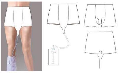 Style 2: male urinary incontinence underpants
Source: drawn by the author
