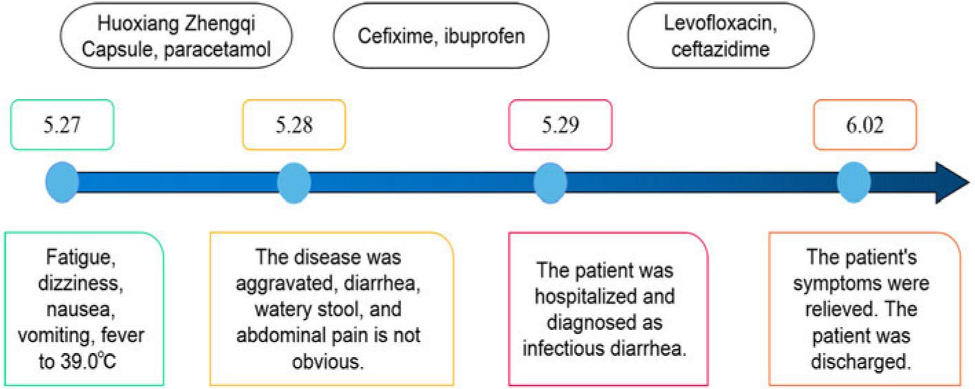 The clinical symptoms and treatment of patient 21A.